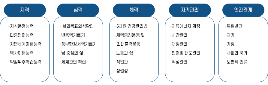 5차원 교육 이미지