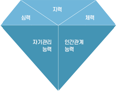 5차원 교육 이미지