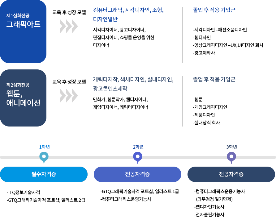 영상비즈니스과 이미지
