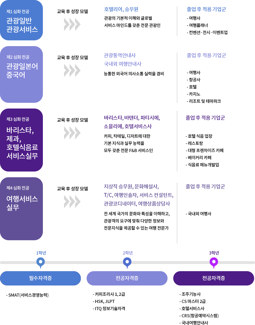 영상비즈니스과 이미지