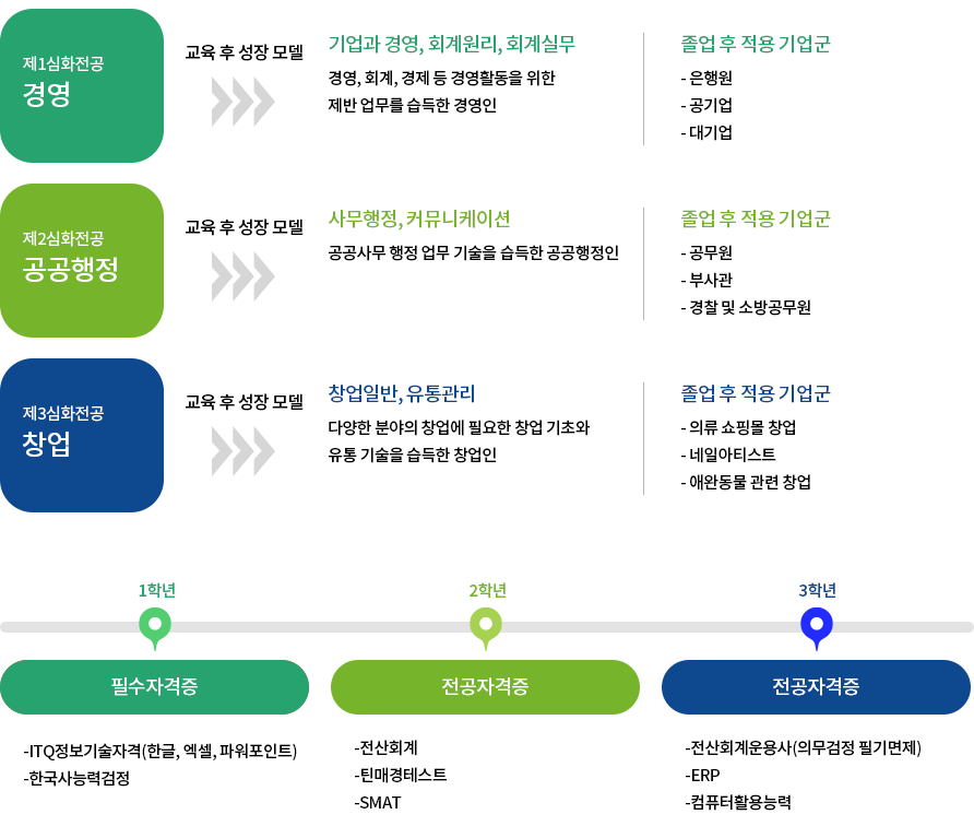 영상비즈니스과 이미지